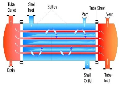 Glass-Shell-Tube-Heat-Exchangers