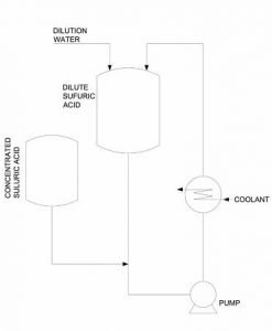 BathRecirulatory Process