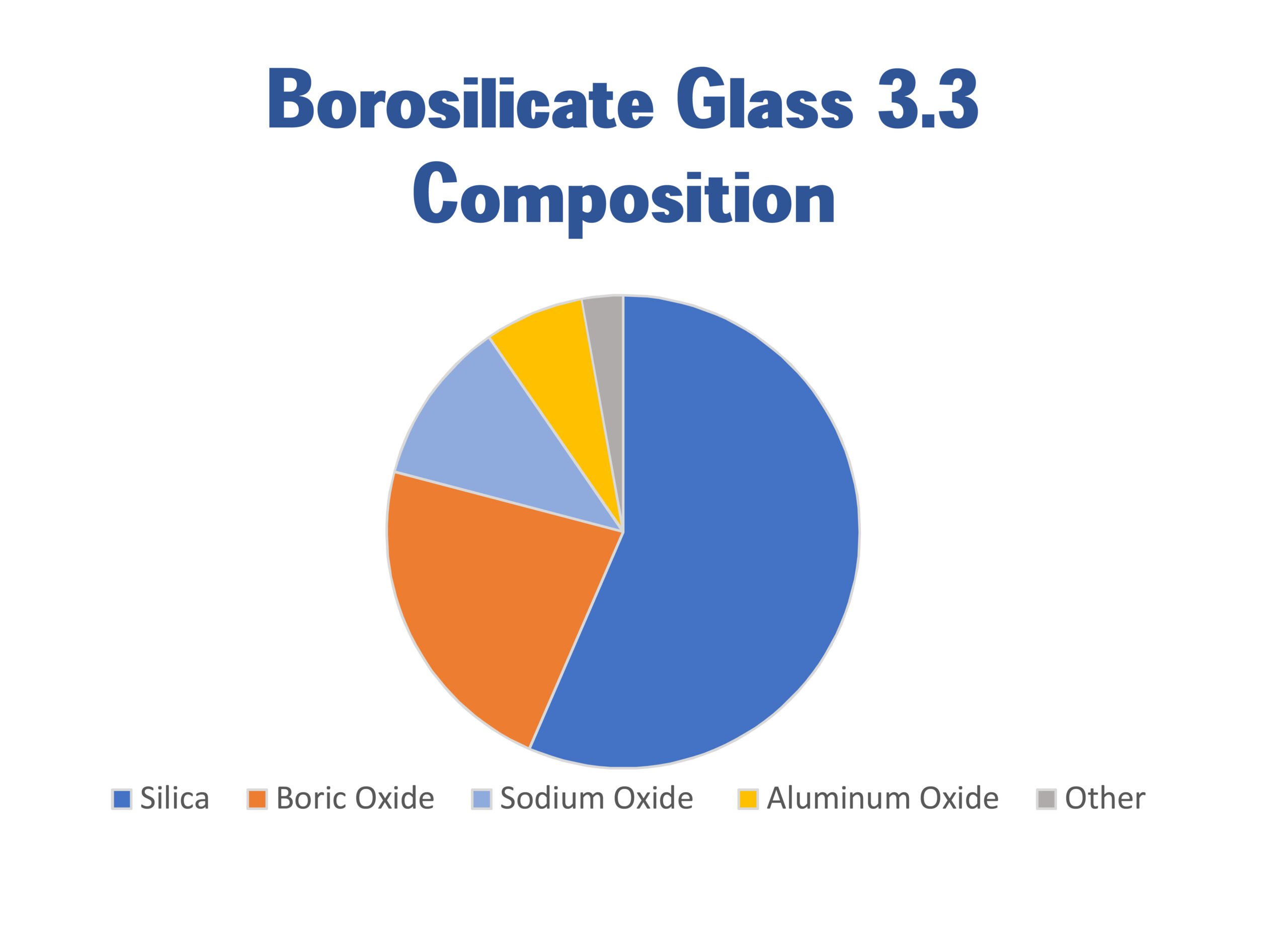 What Is Borosilicate Glass?